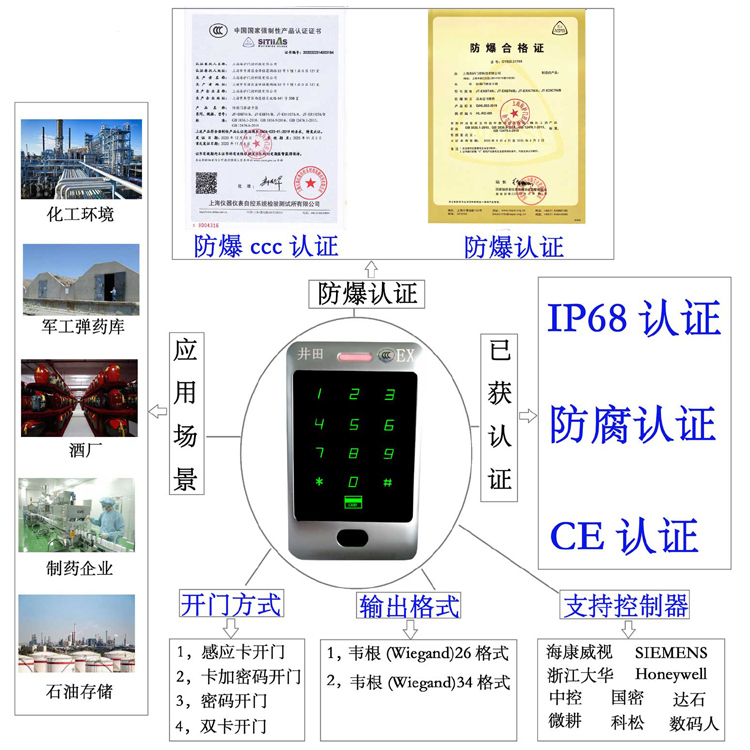 日大黑骚逼防爆门禁系统的防爆门禁刷卡器的选材要点